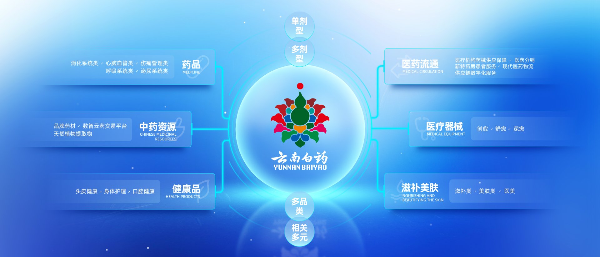 可结合站内栏目与相关篇目一并浏览